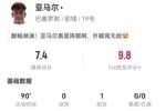 亚马尔本场6射1正+2失良机 1助攻+2关键传球+4过人 获评7.4分