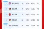 险丢分！拜仁先赛险胜9分领跑 多特赢球暂升第10 降级区3队均输球